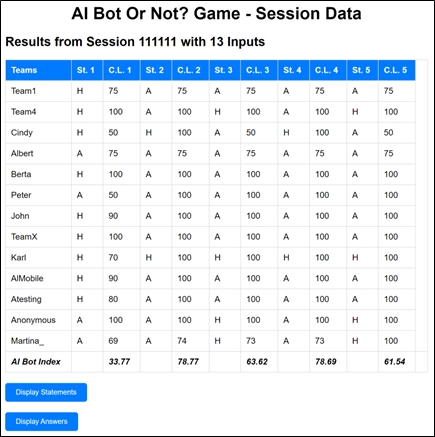 Display Session Data